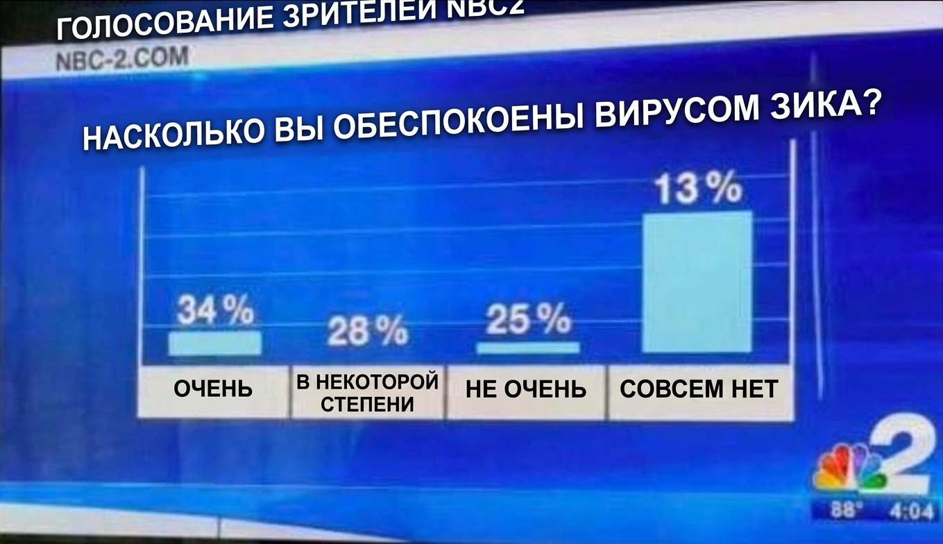 неудачный барграф