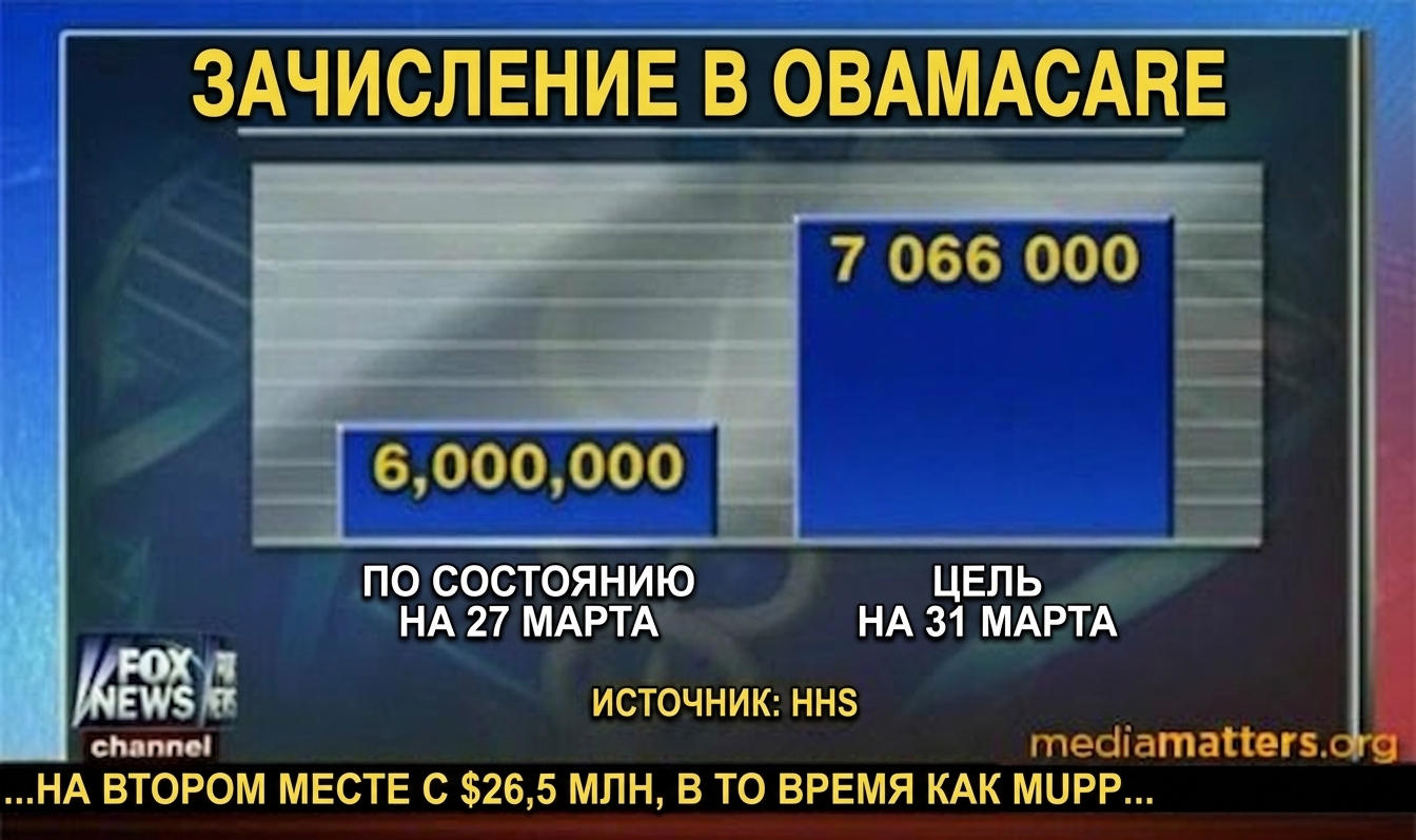 вводящий в заблуждение график Obamacare