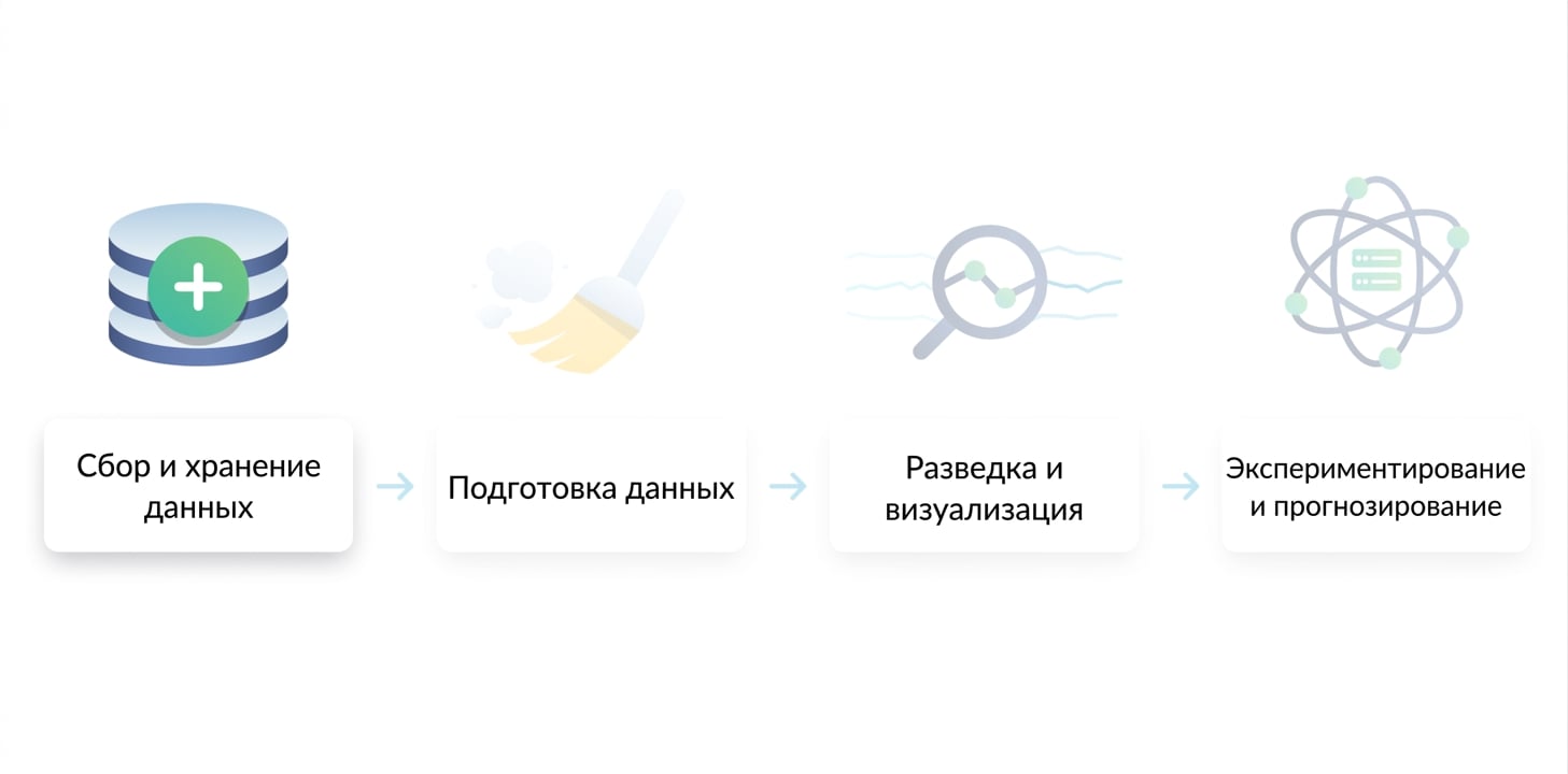 Рабочий процесс в науке о данных