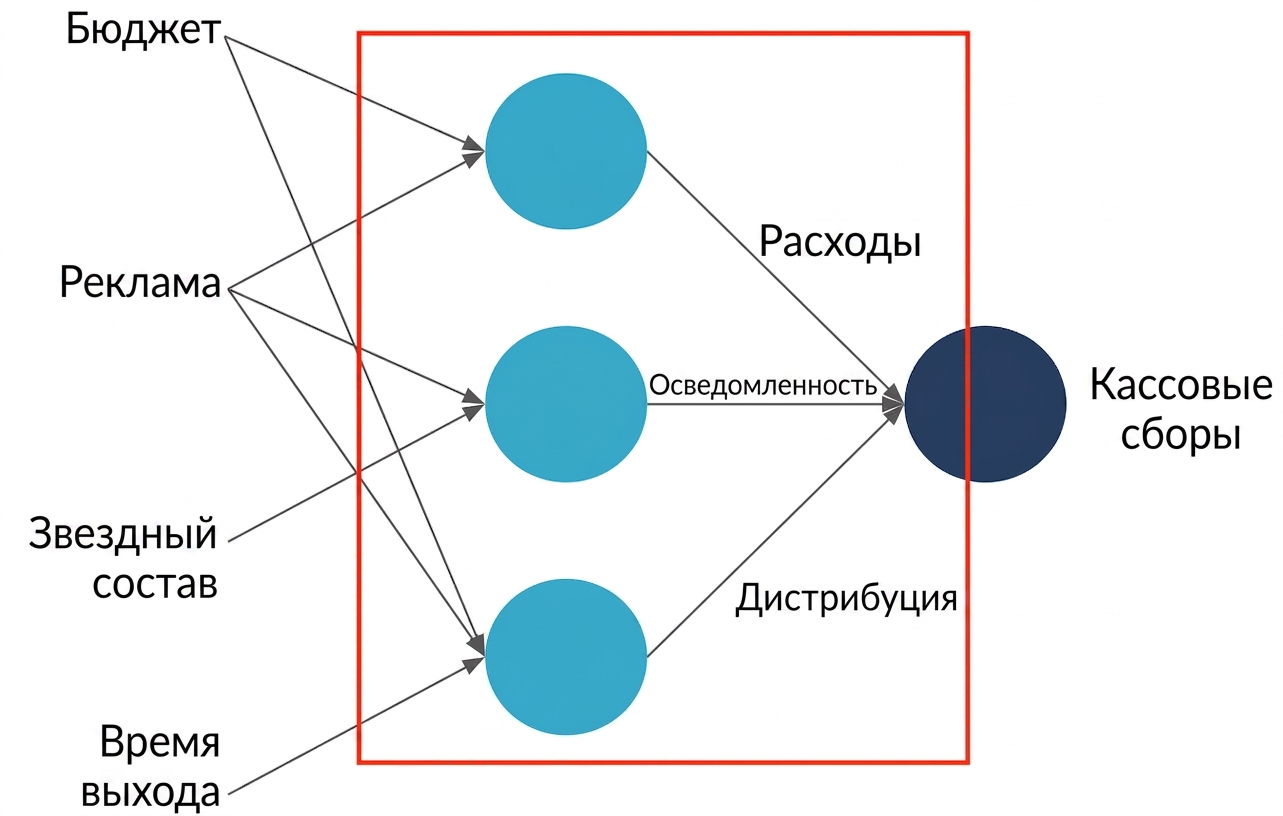 Пояснение нейронной сети