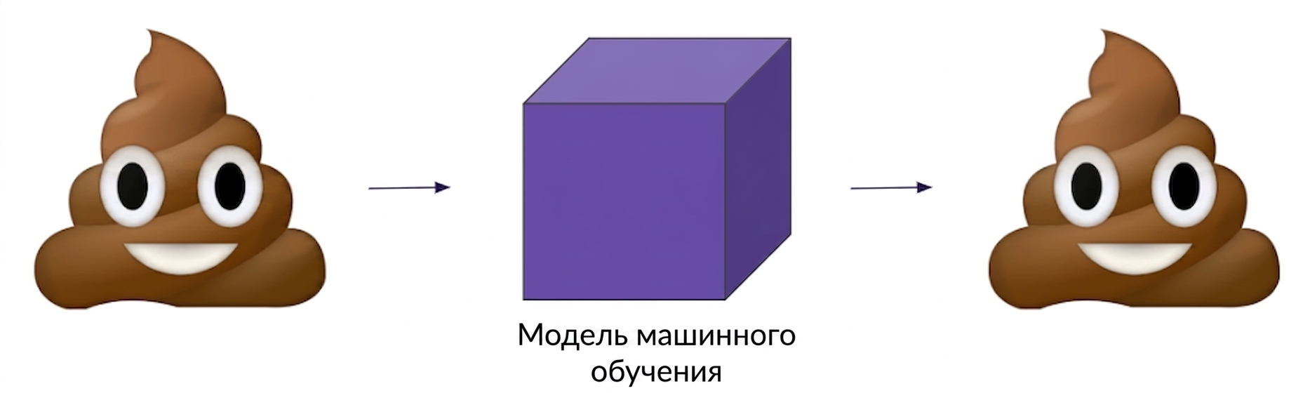 Мусор на входе — мусор на выходе