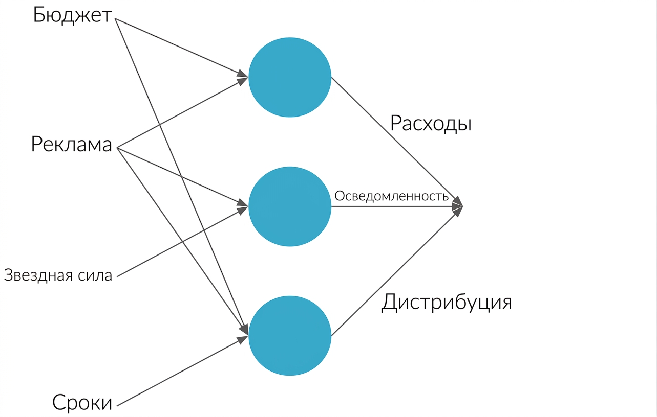 Пояснение нейронной сети