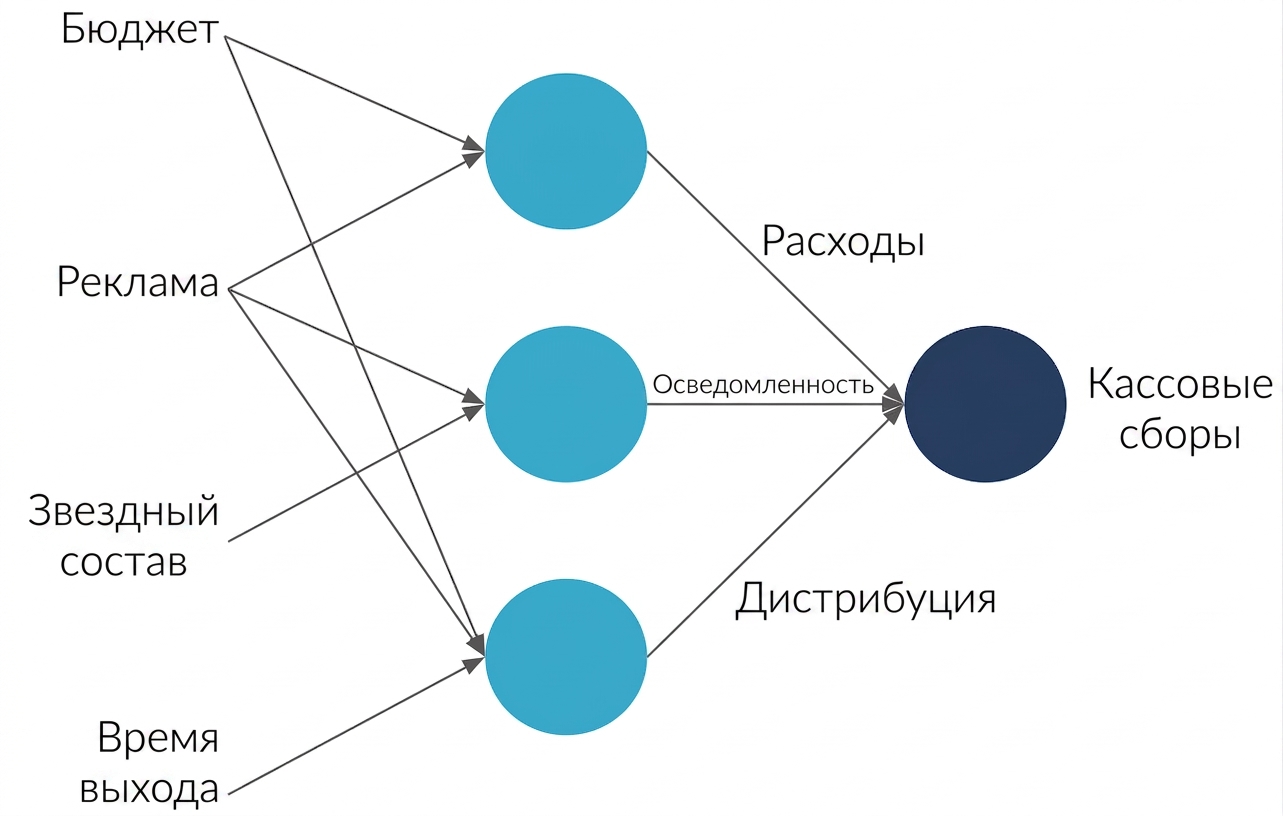 Пояснение нейронной сети