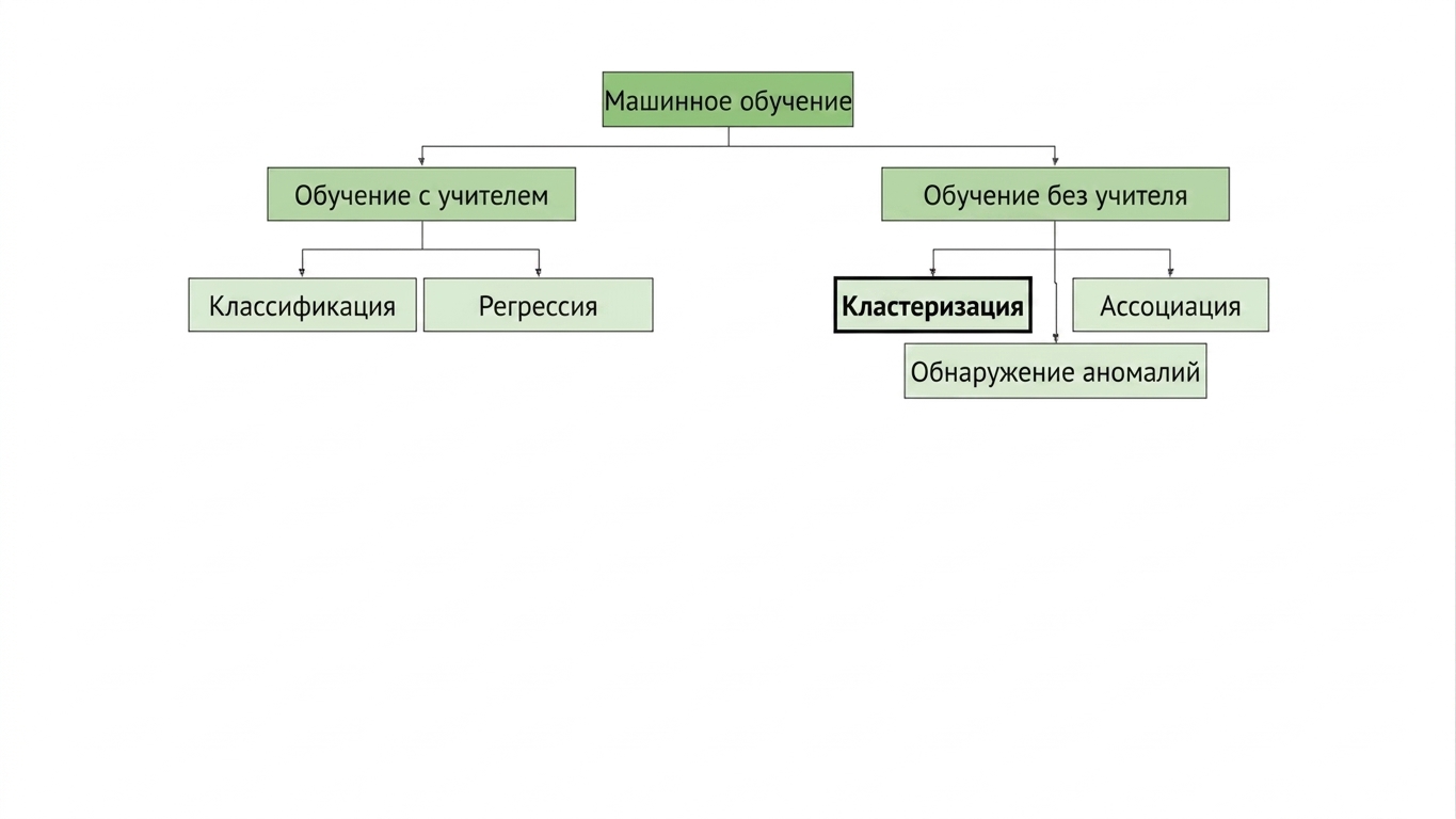 выделена кластеризация