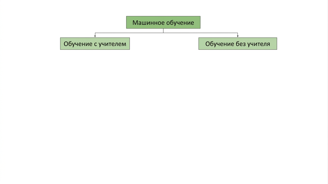 выделено обучение с учителем