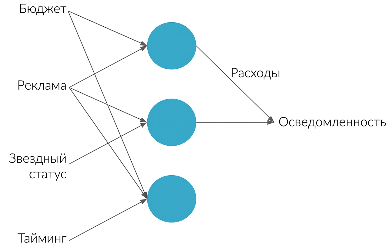 Пояснение нейронной сети