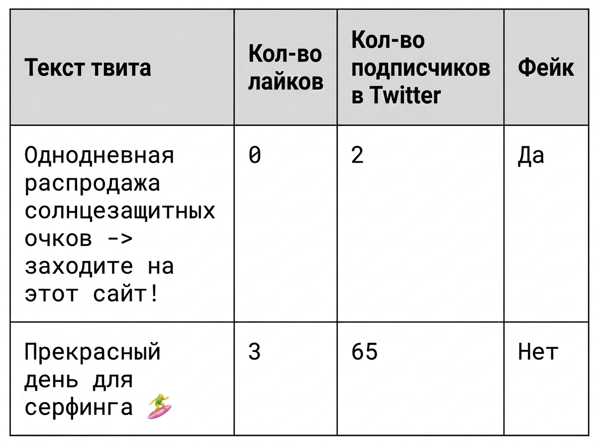 Tweets