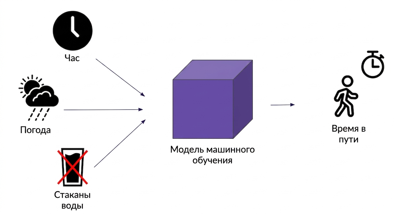 Модель машинного обучения