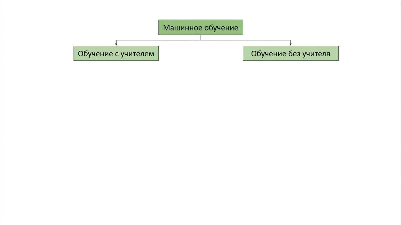 обучение с учителем и без учителя — подвиды машинного обучения