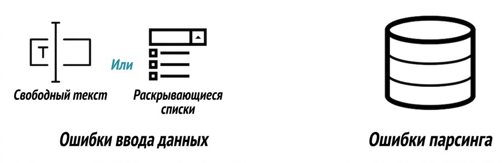 Проблемы категориальных данных