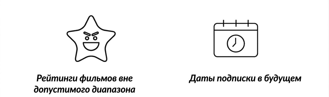 range_examples