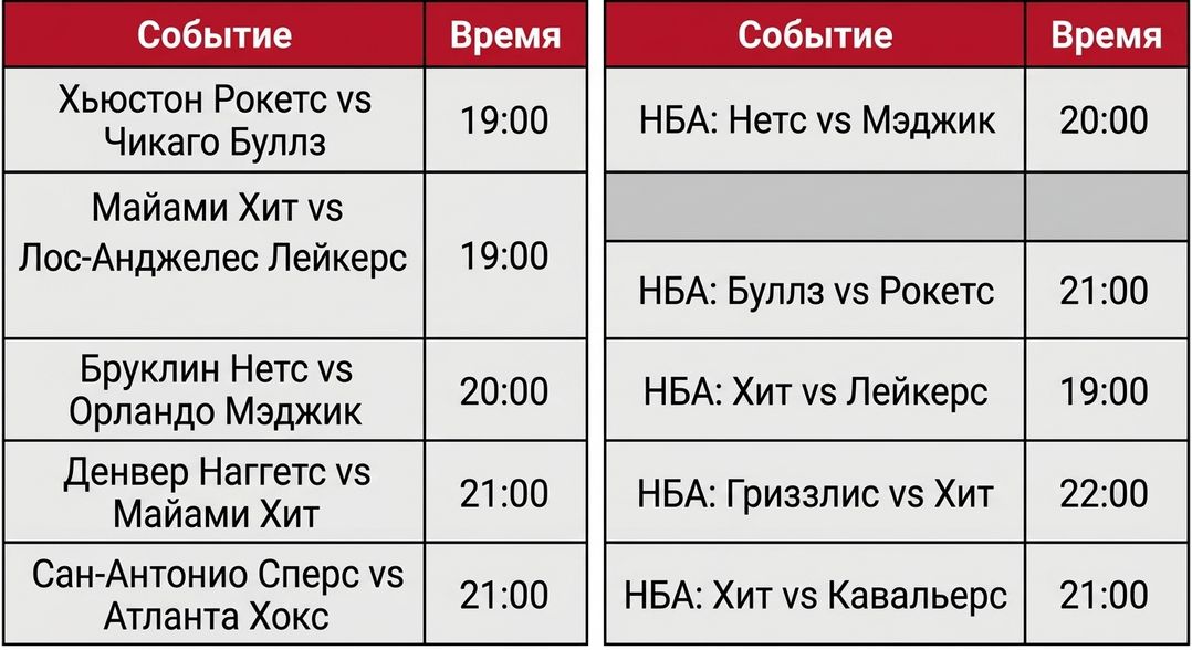 Таблицы игр NBA