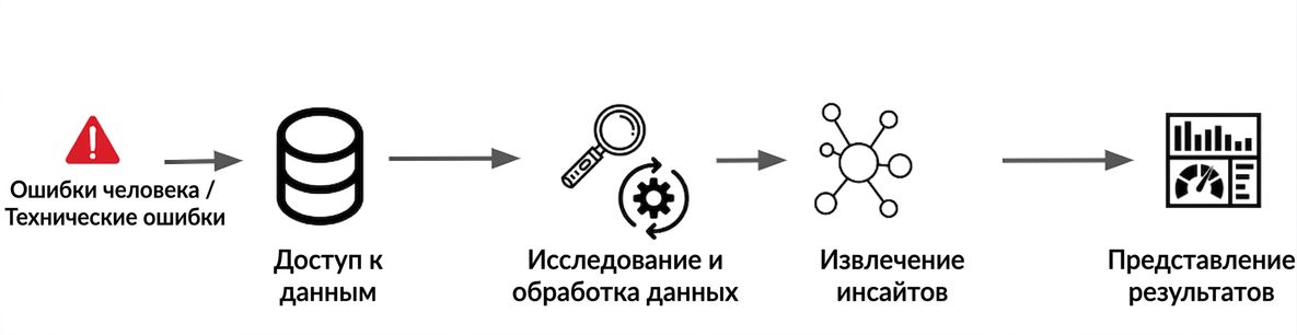 ds_workflow