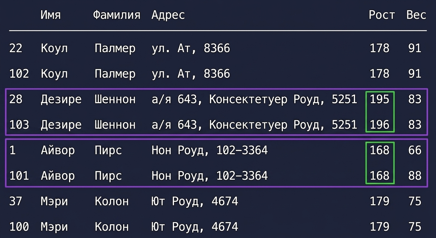 1_3_partial_duplicates.png