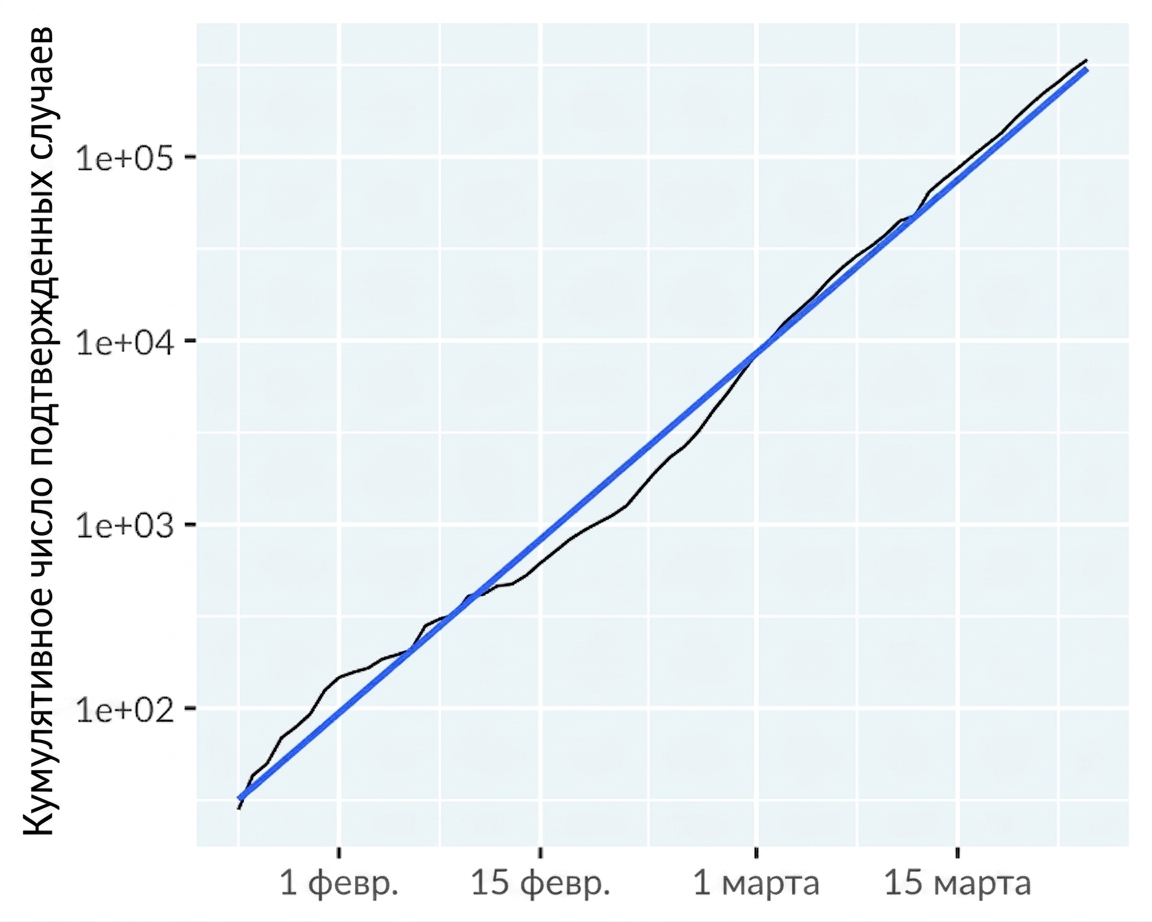 line-covid19-not-mainland-china-trend-exp.png