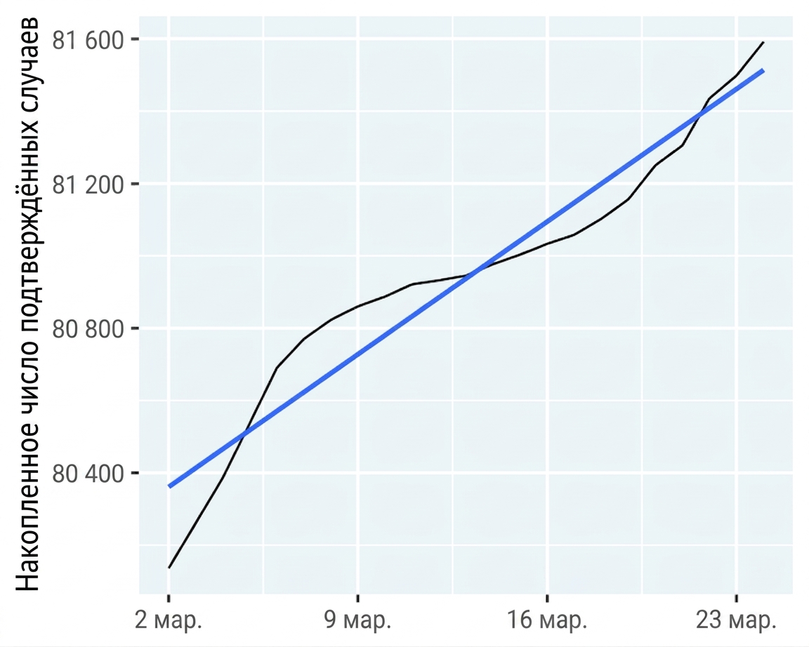 line-covid19-mainland-china-trend-lin.png
