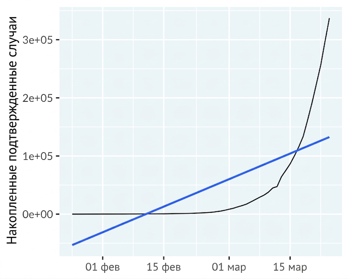 line-covid19-not-mainland-china-trend-lin.png