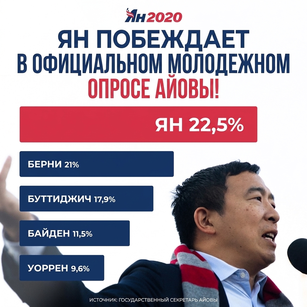 Агитационный плакат кандидата Эндрю Янга со столбчатой диаграммой, где длины столбцов не соответствуют показанным значениям.