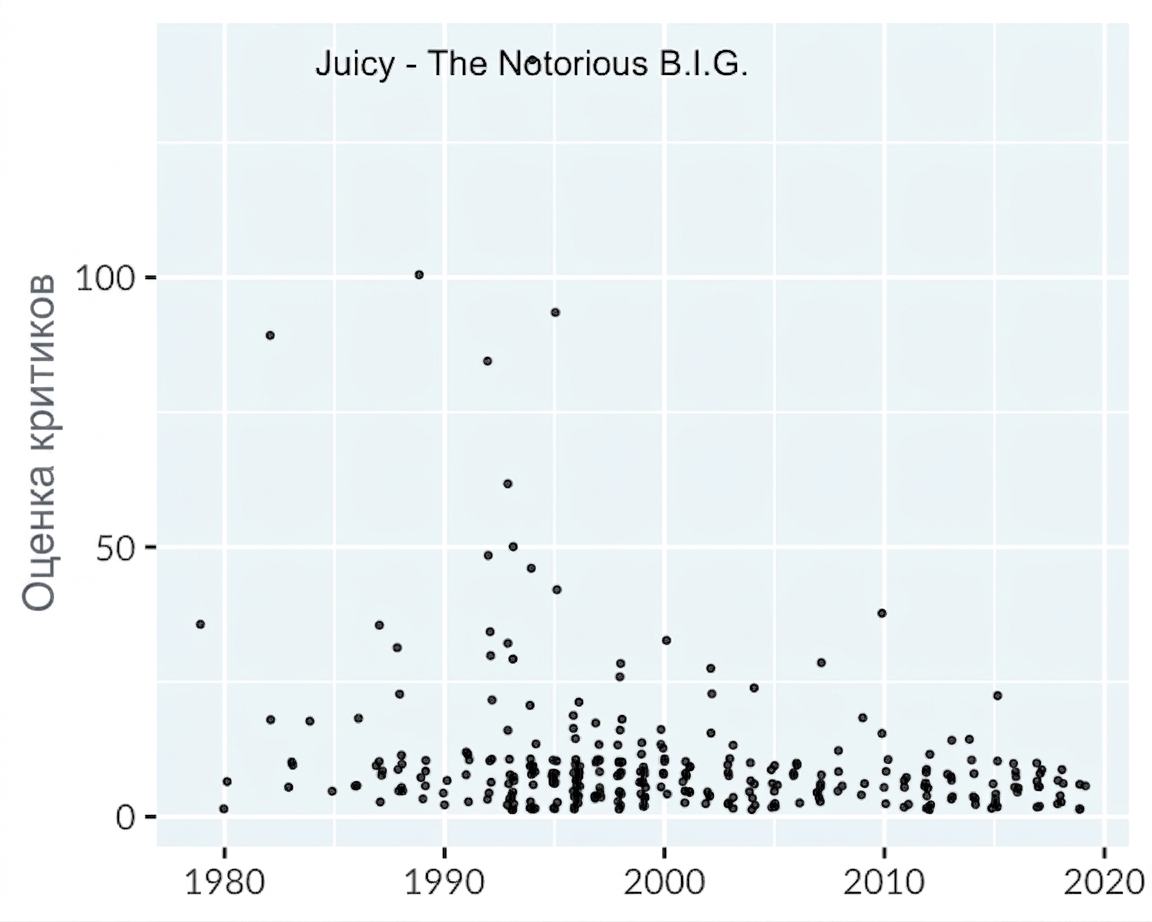 scatter-hip-hop-winner.png