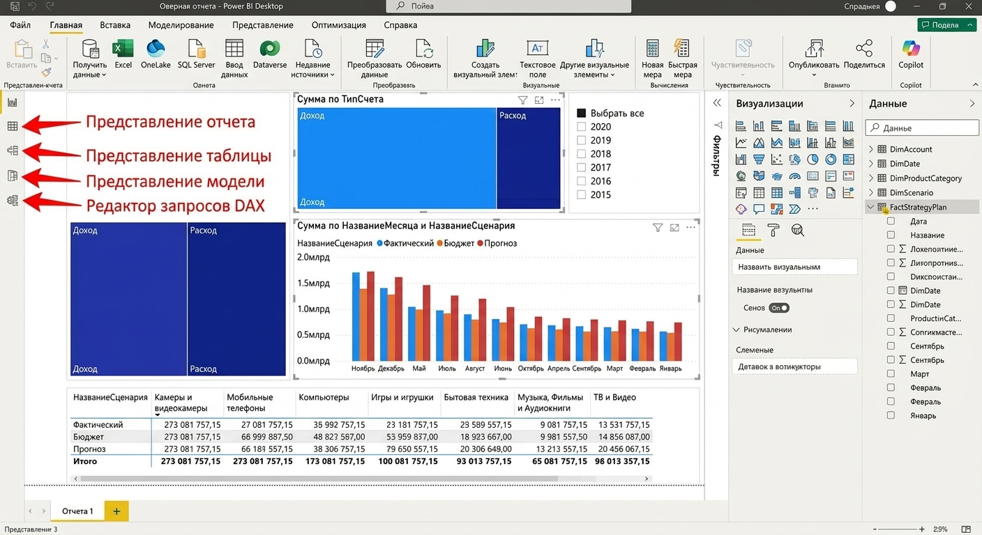 Файл Power BI Desktop с визуализациями и подписанными четырьмя режимами просмотра слева