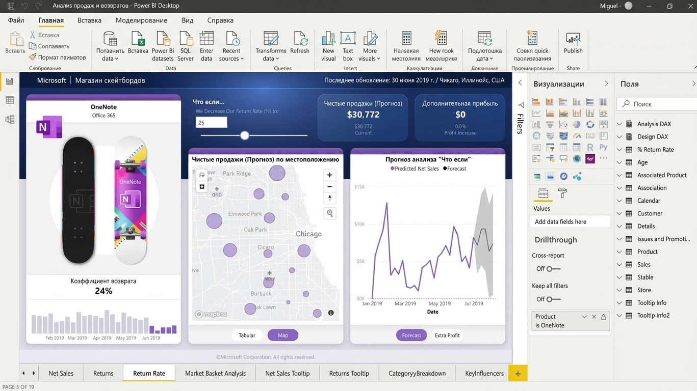 Пример отчёта, созданного в Power BI Desktop