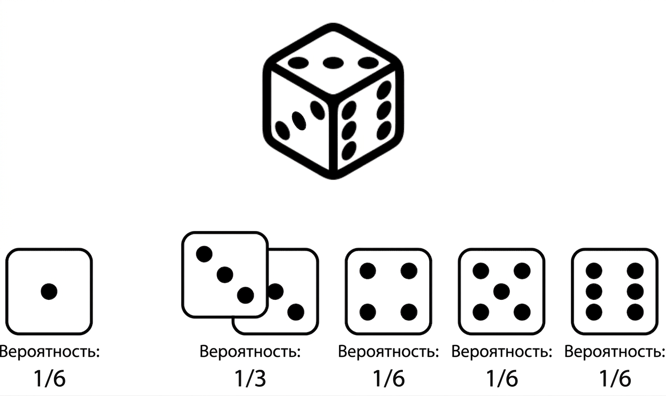 Шестигранный кубик с двумя гранями по 3 точки