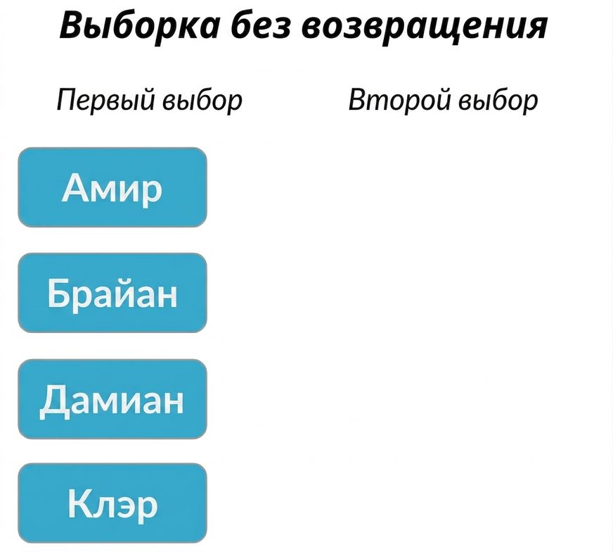Два столбца: в первом — имена Амира, Брайана, Клэр, Дэмиана; второй столбец пуст