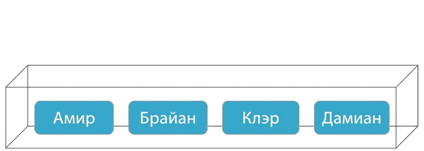 Ящик с именами Амира, Брайана, Клэр и Дэмиана