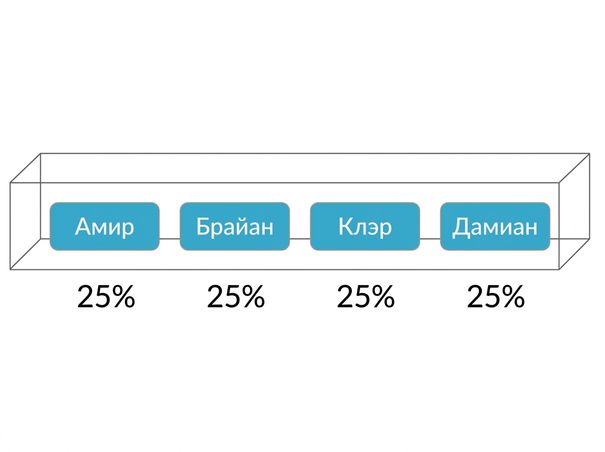 Имена в коробке, каждое с вероятностью 25%
