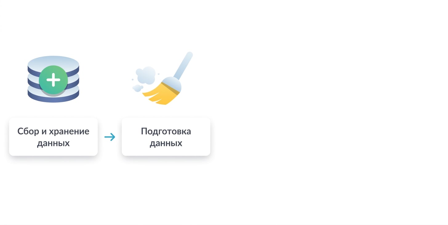 второй этап — подготовка данных