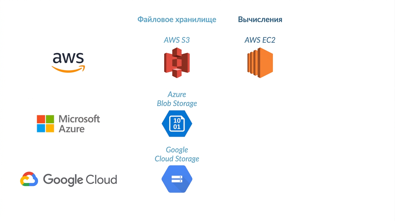 EC2