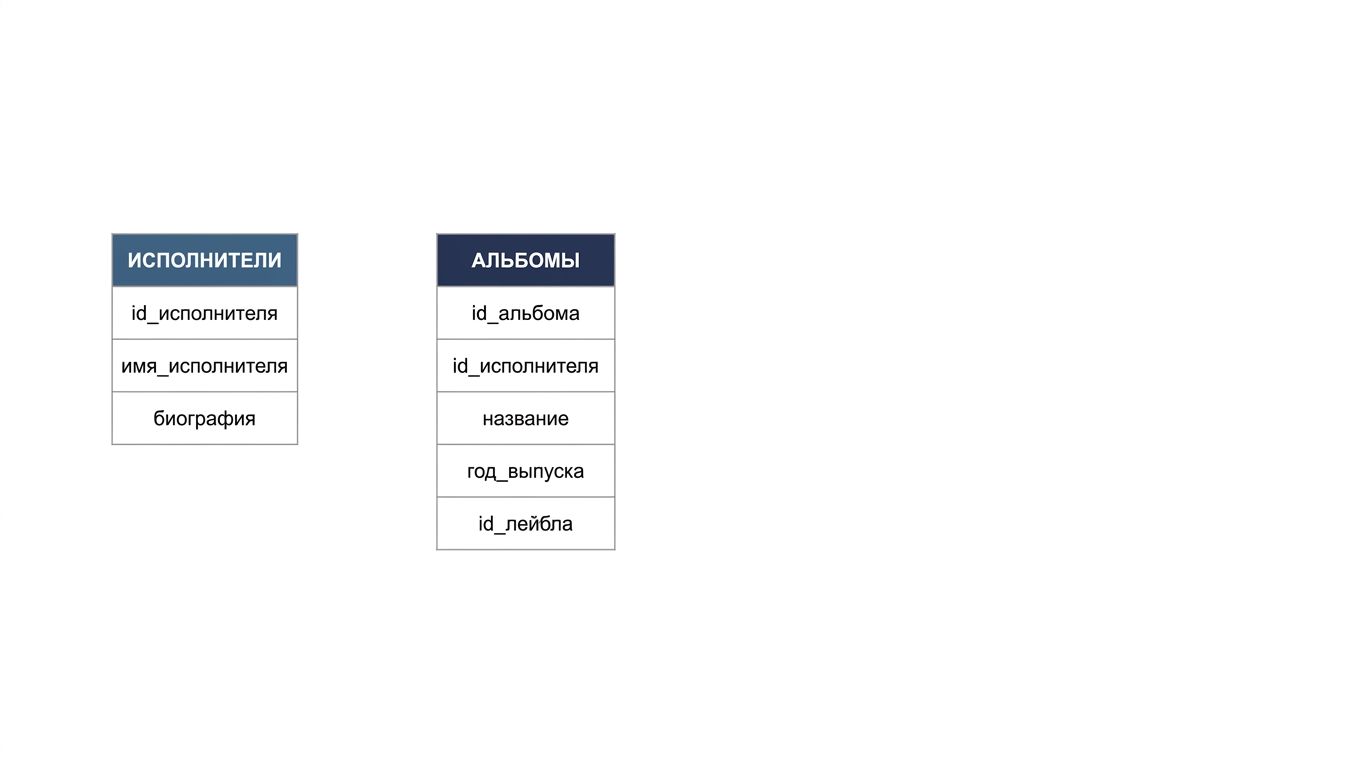 таблица artists