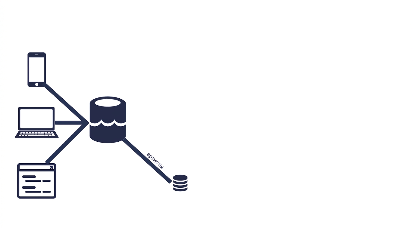 плейлисты