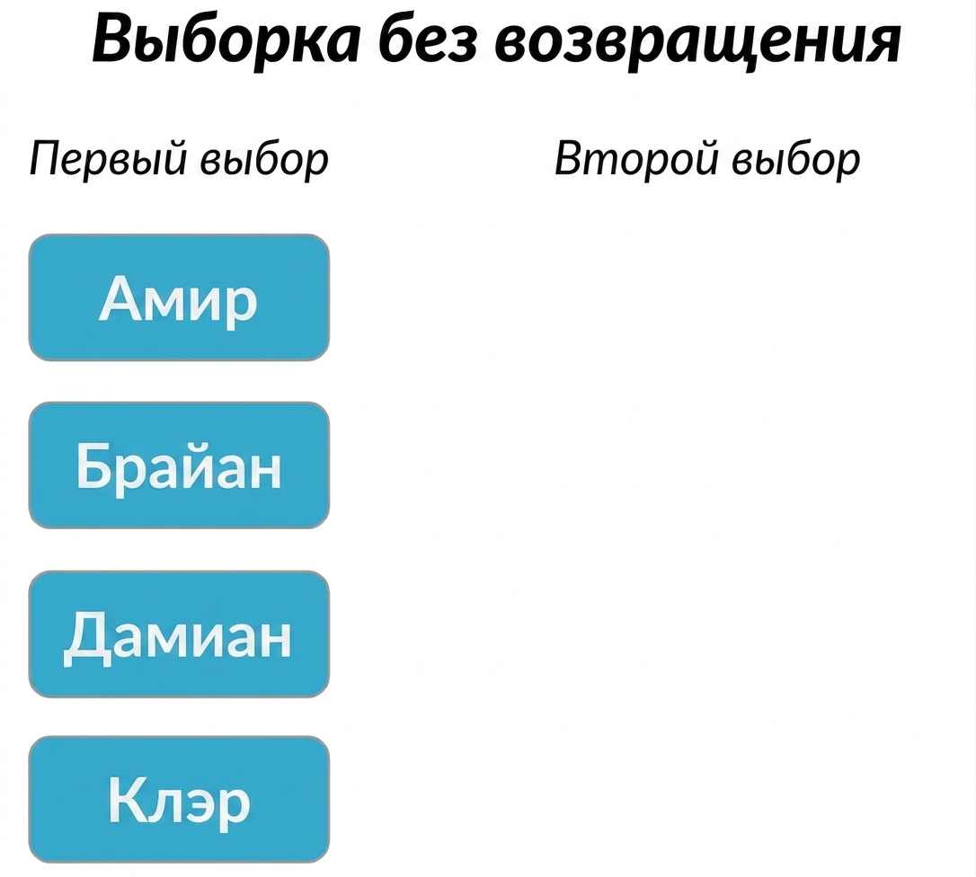 Два столбца: первый содержит имена Amir, Brian, Claire, Damian; второй пуст