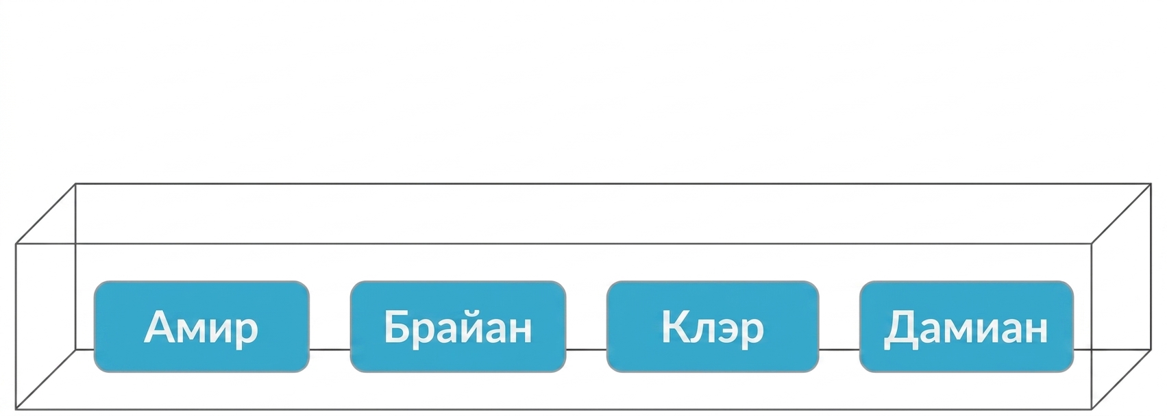 Коробка с именами Amir, Brian, Claire и Damian