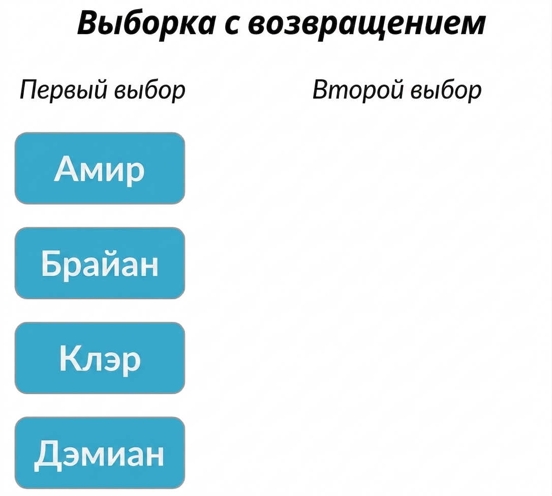 Два столбца: первый содержит имена Amir, Brian, Claire, Damian; второй пуст