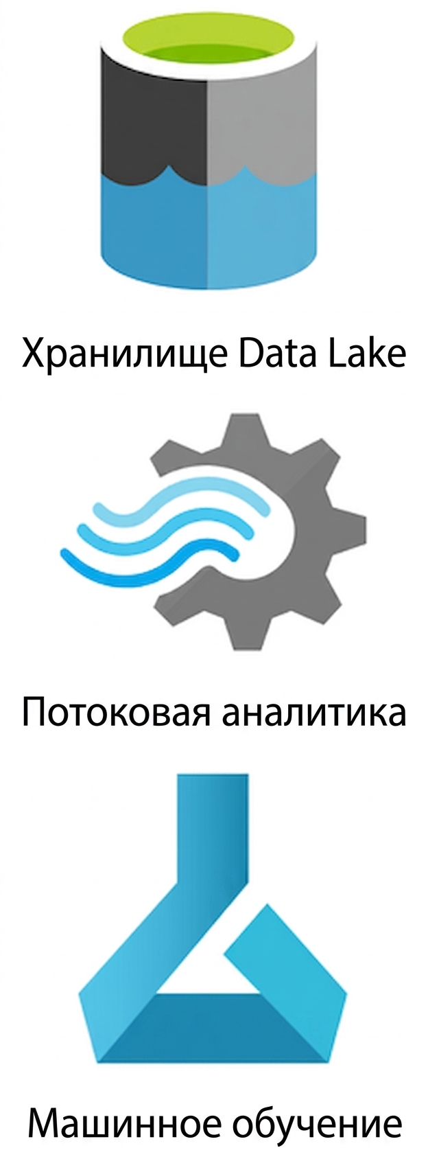 Все сервисы данных и их логотипы.png