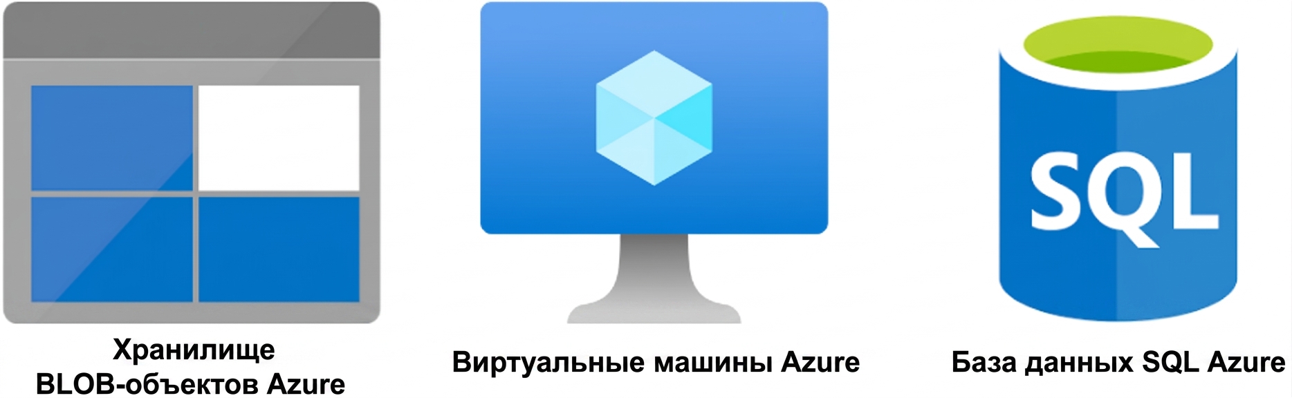 Три основных облачных сервиса AWS.png