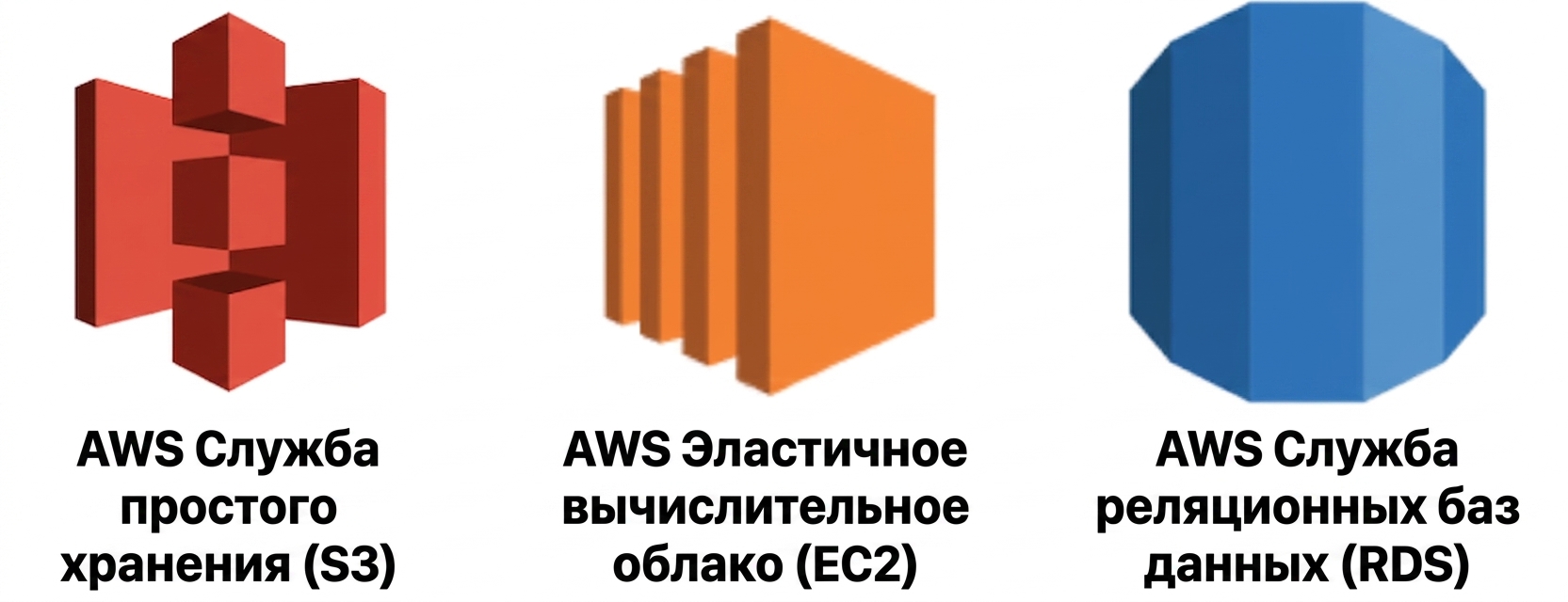 Все три облачных сервиса AWS