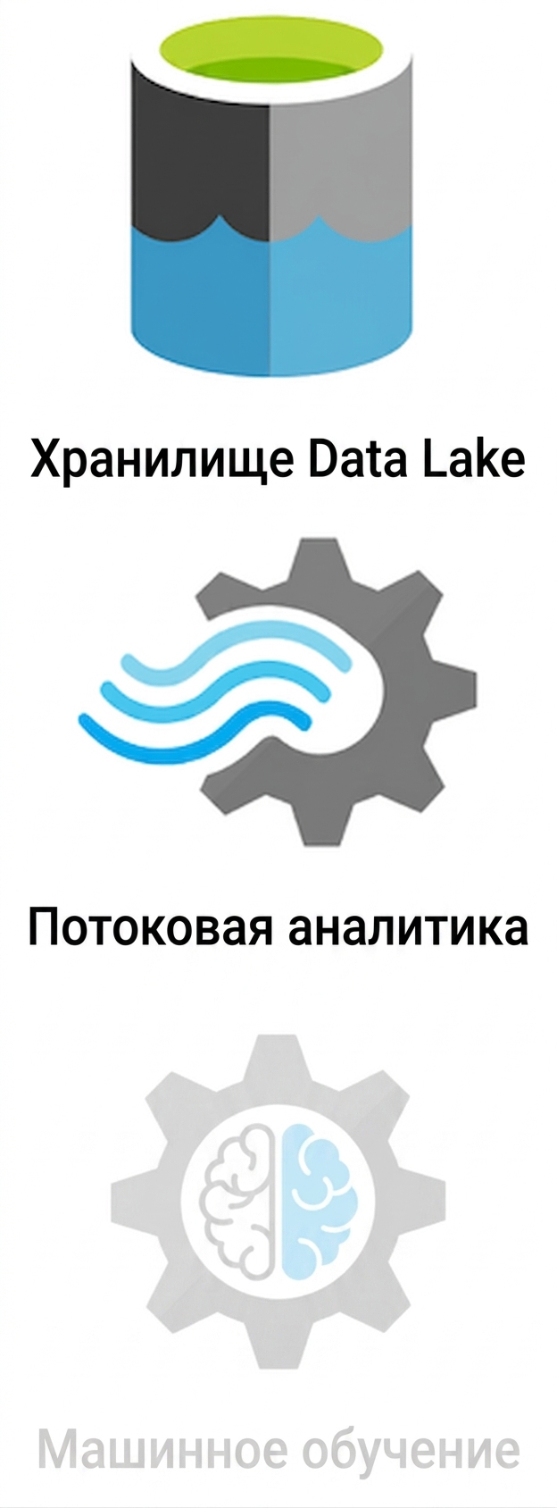 Логотипы Data Lake Storage и Stream Analytics
