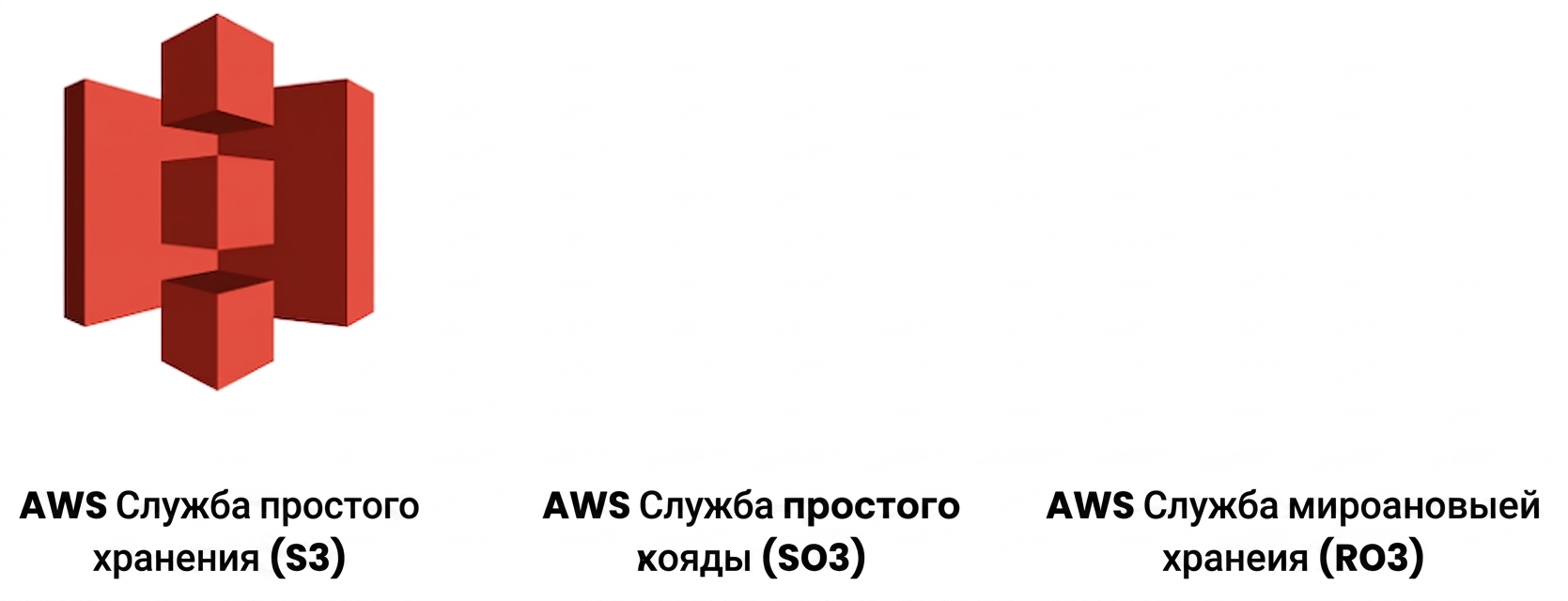 Облачные сервисы AWS — только S3
