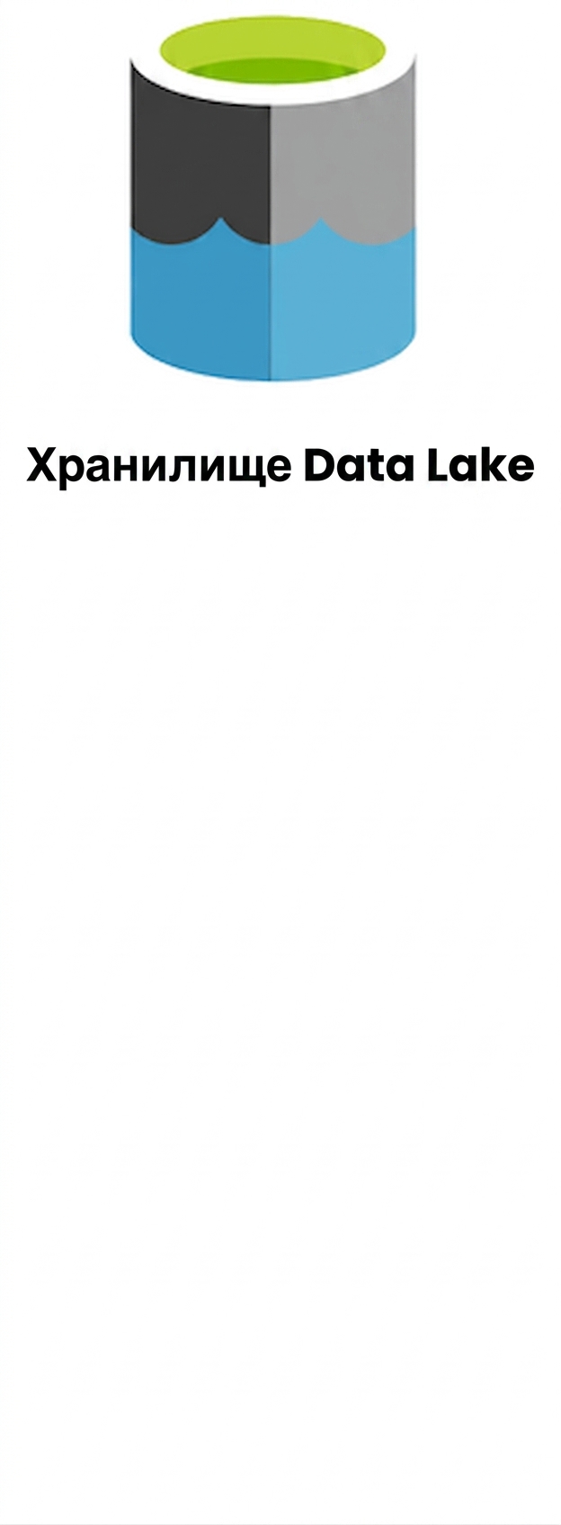 Логотип Data Lake Storage.png