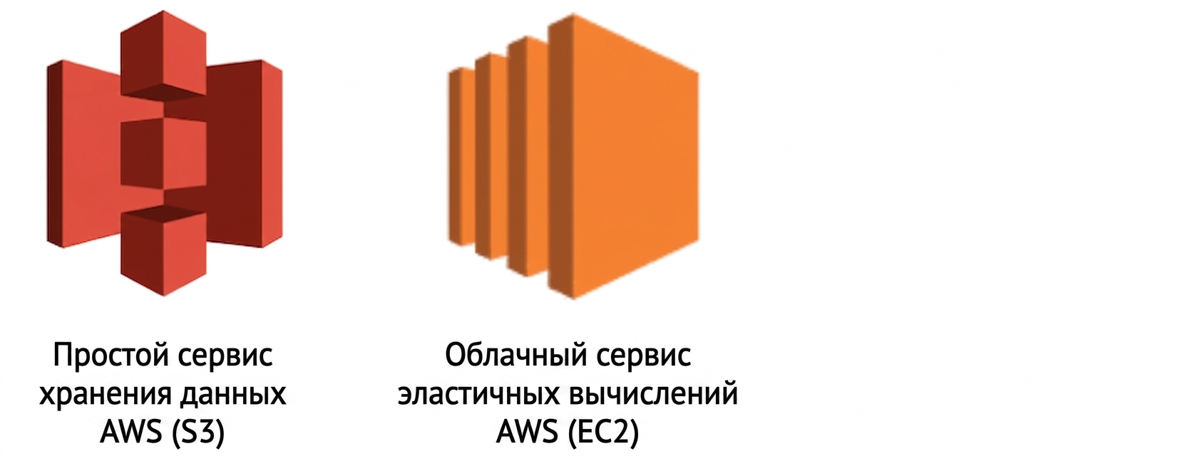 Облачные сервисы AWS — S3 и EC2