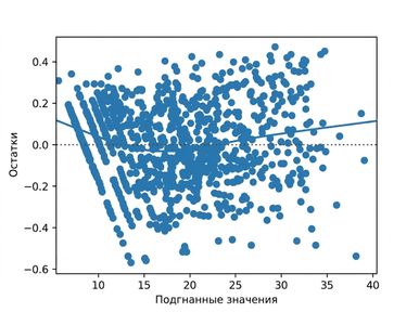 scatter-residuals-vs-fitted-ad-conversion-trans.png