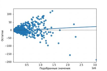 scatter-residuals-vs-fitted-ad-conversion-orig.png