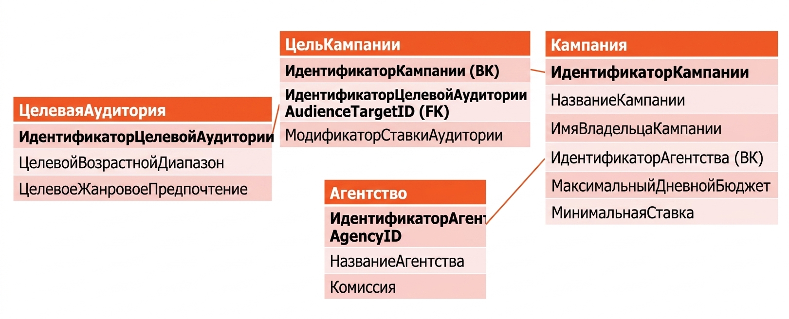 нормализация