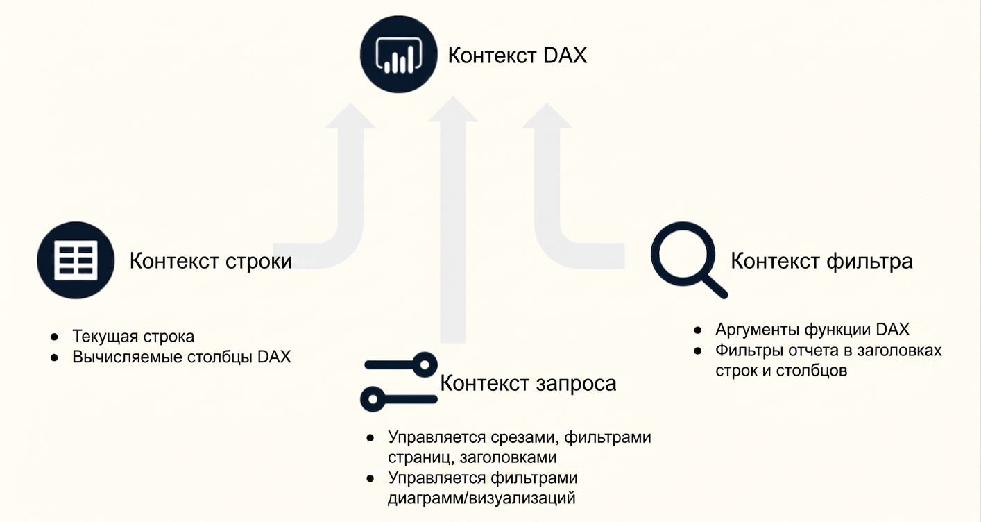 Обзор контекстов.png
