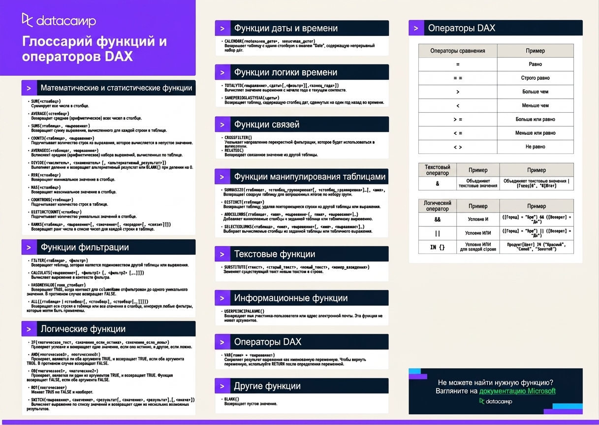 Шпаргалка по DAX от DataCamp