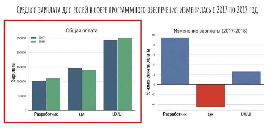 graphs