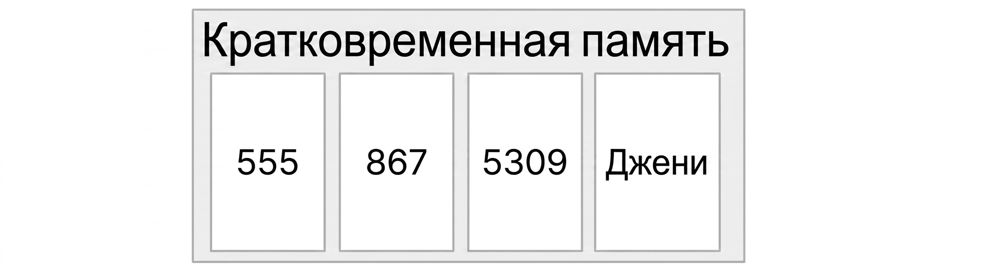 Более поздние исследования указывают на предел около 4 элементов.